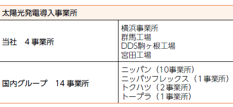 太陽光発電導入事業所