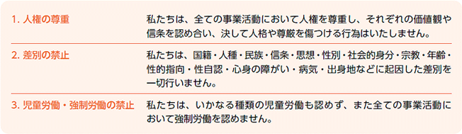 人権についての考え方