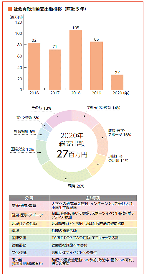 出前教育の様子