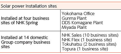 太陽光発電導入事業所