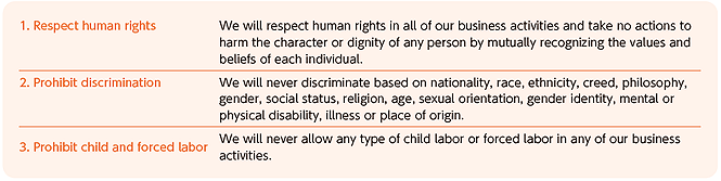 Approach to Human Rights