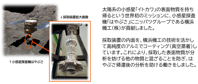 小惑星探査機「はやぶさ」に貢献（ニッパツグループ）