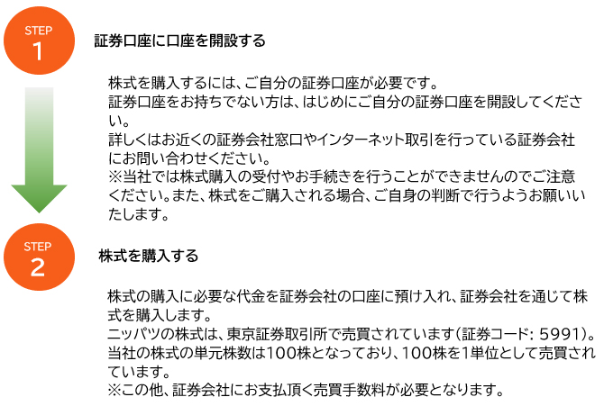 ニッパツの株主になる方法