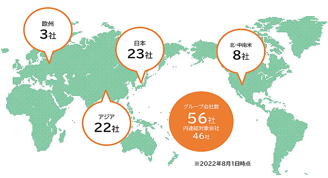 グローバルな事業展開