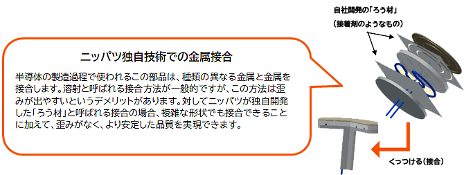 例2半導体プロセス部品