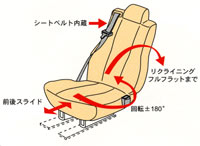 セカンドシート用インテグラルシート