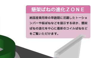 ブースパース（懸架関連）解説