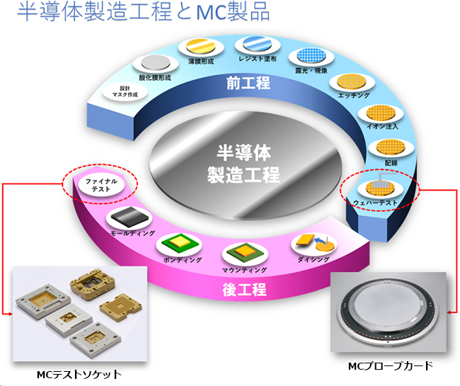 microcontactor