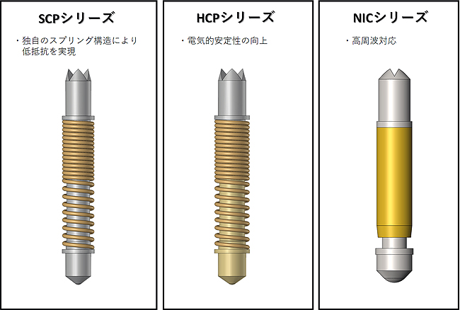 プローブ