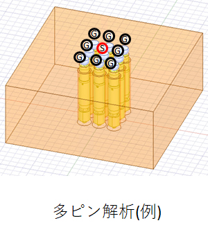 多ピン解析(例)