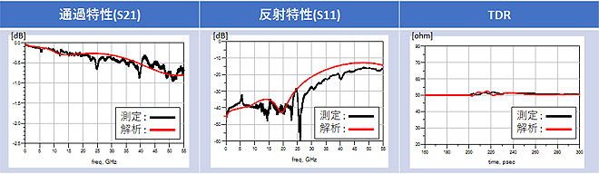 測定・解析レポート